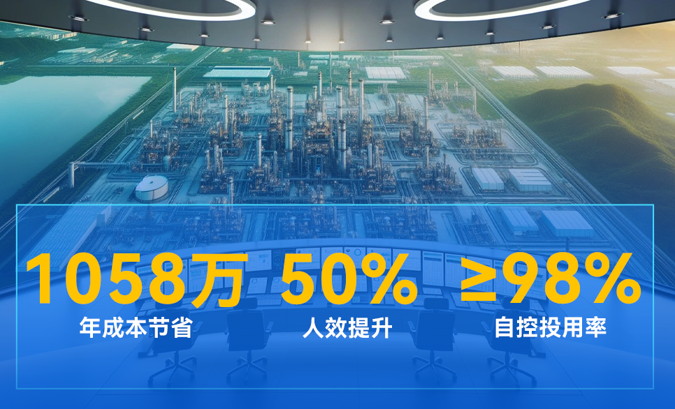 万华化学 | 行业首套“无人调度”系统，，，，，，实现全自主运行工厂突破