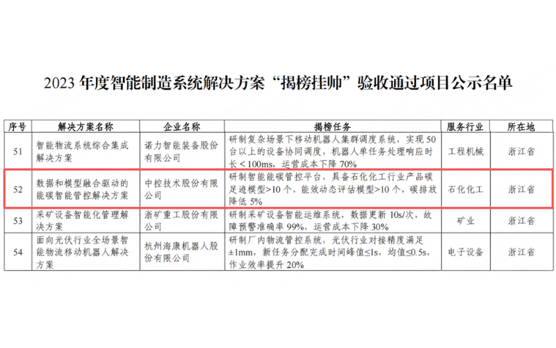国度级“揭榜”！c7娱乐在线游戏技术“数据+模型”能碳规划获工信部权威认证