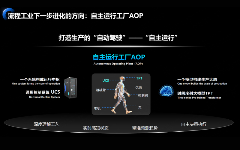 媒体报路 | 拆解工业AI落地的三个关键命题